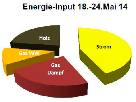 Photovoltarikanlage