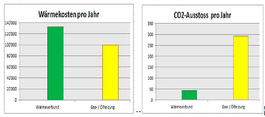 Photovoltarikanlage